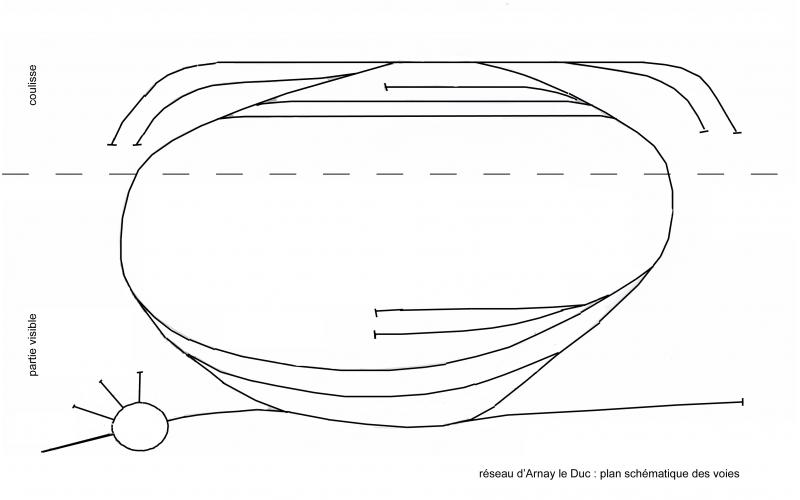 Plan du réseau